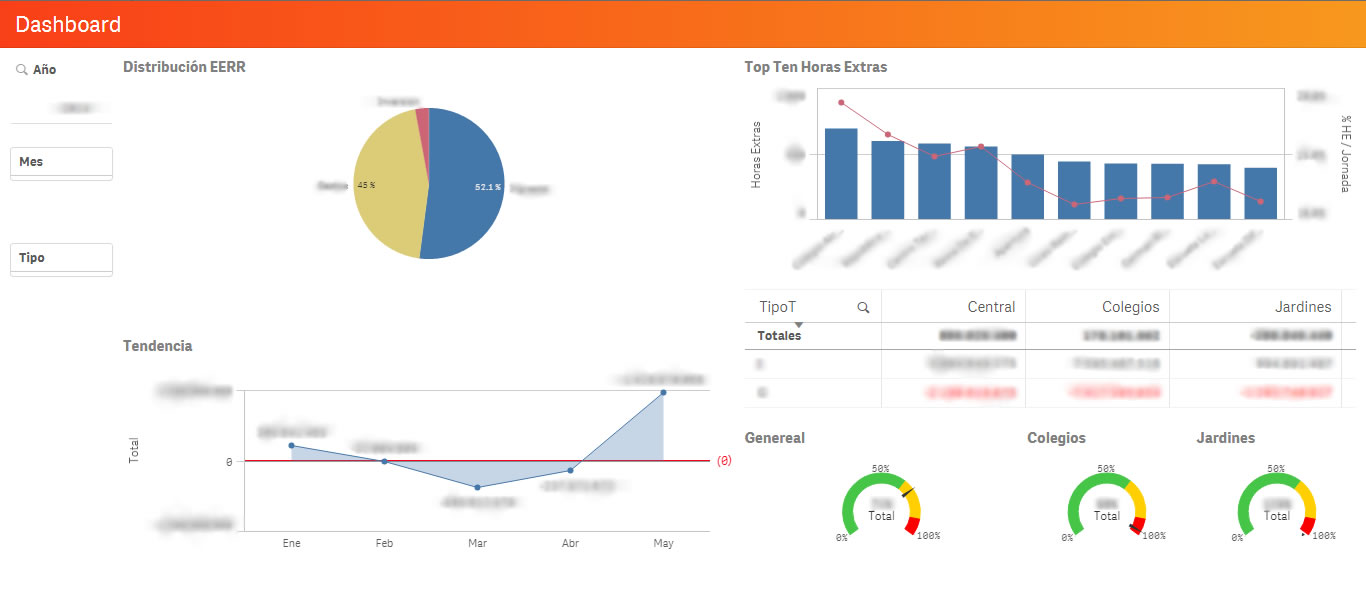 Qlik Sense