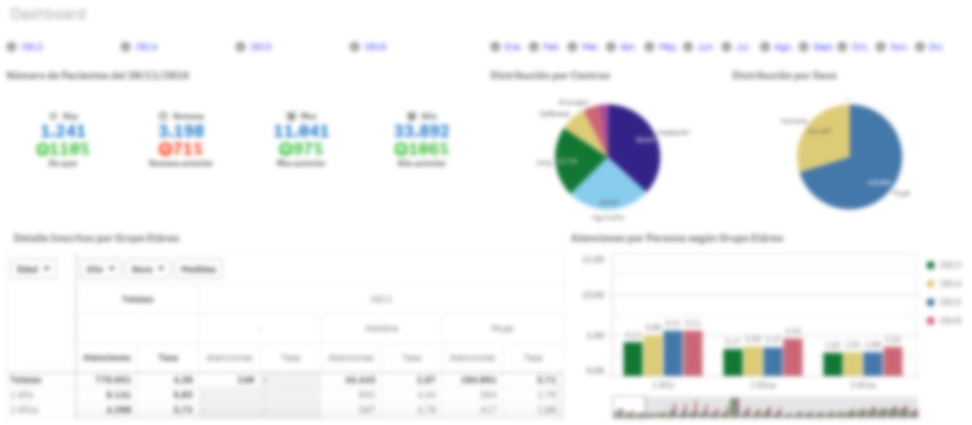 Qlik Sense