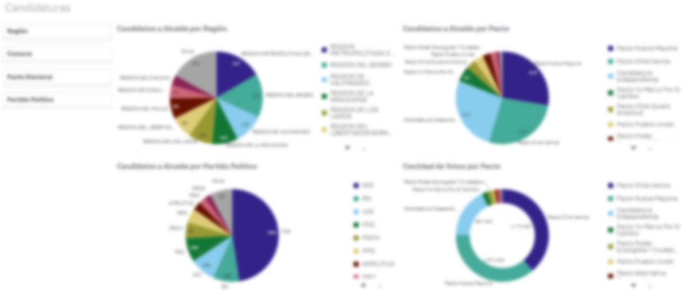 Qlik Sense